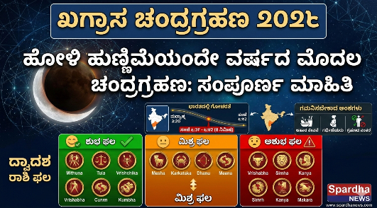 ​ಹೋಳಿ ಹುಣ್ಣಿಮೆಯಂದೇ ವರ್ಷದ ಮೊದಲ ಚಂದ್ರಗ್ರಹಣ: ಯಾರಿಗೆ ಶುಭ? ಯಾರಿಗೆ ಅಶುಭ? ಇಲ್ಲಿದೆ ಸಂಪೂರ್ಣ ಮಾಹಿತಿ