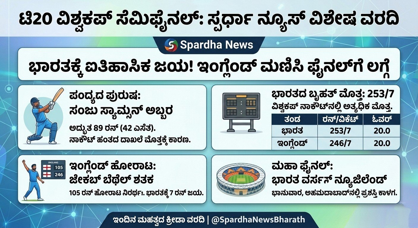ಟಿ20 ವಿಶ್ವಕಪ್ ಸೆಮಿಫೈನಲ್: ಇಂಗ್ಲೆಂಡ್ ಮಣಿಸಿ ಫೈನಲ್‌ಗೆ ಲಗ್ಗೆ ಇಟ್ಟ ಟೀಮ್ ಇಂಡಿಯಾ!